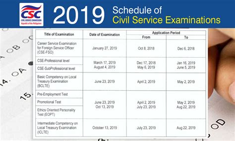 schedule 2019 philippines|2019 Schedule of Examination .